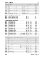 Preview for 524 page of Siemens SIMOTRAS 6SG7050 Operating Instructions Manual