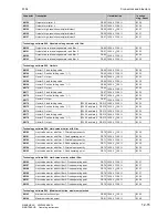 Preview for 525 page of Siemens SIMOTRAS 6SG7050 Operating Instructions Manual