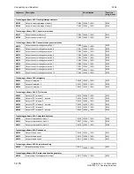 Preview for 526 page of Siemens SIMOTRAS 6SG7050 Operating Instructions Manual