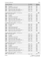 Preview for 528 page of Siemens SIMOTRAS 6SG7050 Operating Instructions Manual