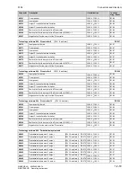 Preview for 529 page of Siemens SIMOTRAS 6SG7050 Operating Instructions Manual