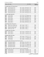 Preview for 530 page of Siemens SIMOTRAS 6SG7050 Operating Instructions Manual