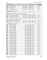 Preview for 531 page of Siemens SIMOTRAS 6SG7050 Operating Instructions Manual