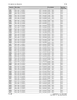 Preview for 532 page of Siemens SIMOTRAS 6SG7050 Operating Instructions Manual