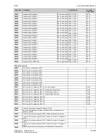 Preview for 533 page of Siemens SIMOTRAS 6SG7050 Operating Instructions Manual