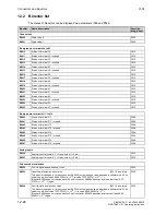 Preview for 534 page of Siemens SIMOTRAS 6SG7050 Operating Instructions Manual