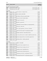 Preview for 535 page of Siemens SIMOTRAS 6SG7050 Operating Instructions Manual