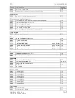 Preview for 537 page of Siemens SIMOTRAS 6SG7050 Operating Instructions Manual