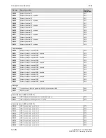 Preview for 538 page of Siemens SIMOTRAS 6SG7050 Operating Instructions Manual