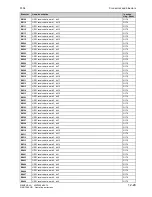 Preview for 539 page of Siemens SIMOTRAS 6SG7050 Operating Instructions Manual