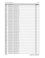 Preview for 542 page of Siemens SIMOTRAS 6SG7050 Operating Instructions Manual