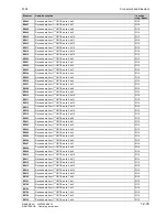 Preview for 543 page of Siemens SIMOTRAS 6SG7050 Operating Instructions Manual