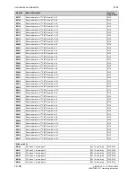 Preview for 544 page of Siemens SIMOTRAS 6SG7050 Operating Instructions Manual