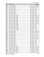 Preview for 545 page of Siemens SIMOTRAS 6SG7050 Operating Instructions Manual