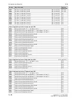 Preview for 546 page of Siemens SIMOTRAS 6SG7050 Operating Instructions Manual