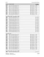 Preview for 549 page of Siemens SIMOTRAS 6SG7050 Operating Instructions Manual