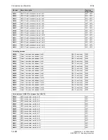 Preview for 550 page of Siemens SIMOTRAS 6SG7050 Operating Instructions Manual