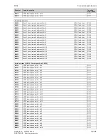 Preview for 551 page of Siemens SIMOTRAS 6SG7050 Operating Instructions Manual