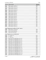 Preview for 552 page of Siemens SIMOTRAS 6SG7050 Operating Instructions Manual