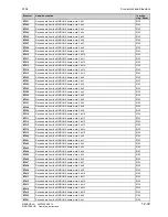 Preview for 553 page of Siemens SIMOTRAS 6SG7050 Operating Instructions Manual