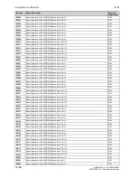 Preview for 554 page of Siemens SIMOTRAS 6SG7050 Operating Instructions Manual