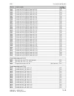 Preview for 555 page of Siemens SIMOTRAS 6SG7050 Operating Instructions Manual