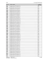 Preview for 557 page of Siemens SIMOTRAS 6SG7050 Operating Instructions Manual