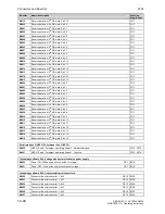 Preview for 558 page of Siemens SIMOTRAS 6SG7050 Operating Instructions Manual