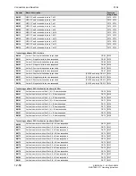 Preview for 560 page of Siemens SIMOTRAS 6SG7050 Operating Instructions Manual