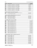 Preview for 561 page of Siemens SIMOTRAS 6SG7050 Operating Instructions Manual