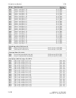 Preview for 562 page of Siemens SIMOTRAS 6SG7050 Operating Instructions Manual