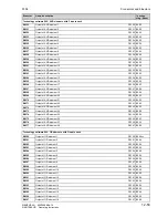 Preview for 563 page of Siemens SIMOTRAS 6SG7050 Operating Instructions Manual