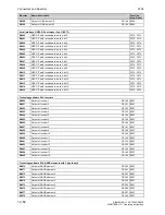 Preview for 564 page of Siemens SIMOTRAS 6SG7050 Operating Instructions Manual