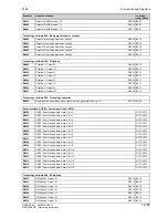 Preview for 565 page of Siemens SIMOTRAS 6SG7050 Operating Instructions Manual