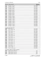 Preview for 566 page of Siemens SIMOTRAS 6SG7050 Operating Instructions Manual