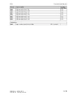 Preview for 569 page of Siemens SIMOTRAS 6SG7050 Operating Instructions Manual