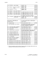 Preview for 598 page of Siemens SIMOTRAS 6SG7050 Operating Instructions Manual