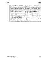 Preview for 599 page of Siemens SIMOTRAS 6SG7050 Operating Instructions Manual