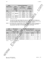 Предварительный просмотр 17 страницы Siemens SIMOVERT 6SE7024-1EB85-0AA0 Operating Instructions Manual