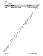 Предварительный просмотр 42 страницы Siemens SIMOVERT 6SE7024-1EB85-0AA0 Operating Instructions Manual