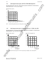 Предварительный просмотр 49 страницы Siemens SIMOVERT 6SE7024-1EB85-0AA0 Operating Instructions Manual