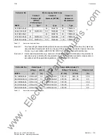 Предварительный просмотр 69 страницы Siemens SIMOVERT 6SE7024-1EB85-0AA0 Operating Instructions Manual