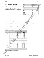 Предварительный просмотр 92 страницы Siemens SIMOVERT 6SE7024-1EB85-0AA0 Operating Instructions Manual