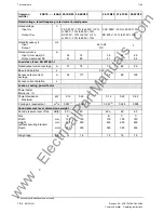 Предварительный просмотр 100 страницы Siemens SIMOVERT 6SE7024-1EB85-0AA0 Operating Instructions Manual