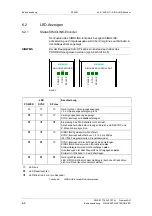 Preview for 32 page of Siemens SIMOVERT MASTERDRIVE SLE Operating Instructions Manual