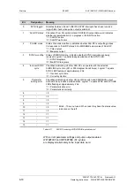 Preview for 98 page of Siemens SIMOVERT MASTERDRIVE SLE Operating Instructions Manual