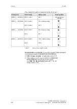 Предварительный просмотр 56 страницы Siemens SIMOVERT MASTERDRIVES 6SE70 C.87-2DA0 Series Operating Instructions Manual