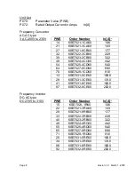 Preview for 8 page of Siemens SIMOVERT MASTERDRIVES 6SE70 VC Quick Start Manual