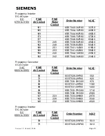 Preview for 13 page of Siemens SIMOVERT MASTERDRIVES 6SE70 VC Quick Start Manual