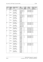 Preview for 602 page of Siemens simovert masterdrives Compendium